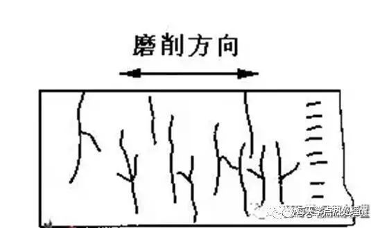 磨削裂紋是怎樣發生的